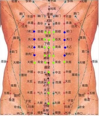 門梁|【門梁】門梁下的秘密：揭開「梁門穴」的神奇功效